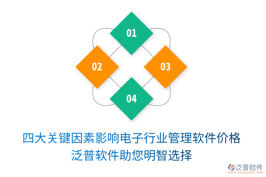 四大關(guān)鍵因素影響電子行業(yè)管理軟件價(jià)格，泛普軟件助您明智選擇