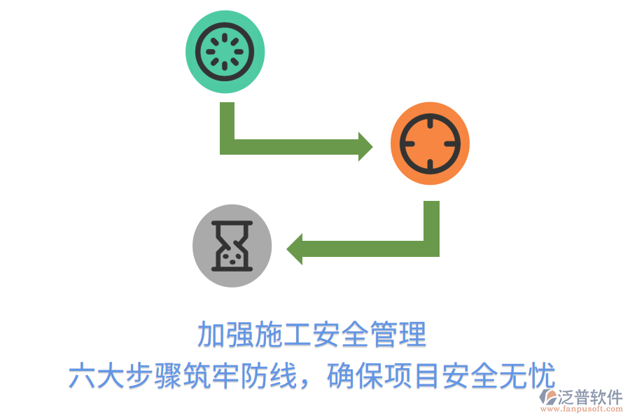 加強施工安全管理，六大步驟筑牢防線，確保項目安全無憂