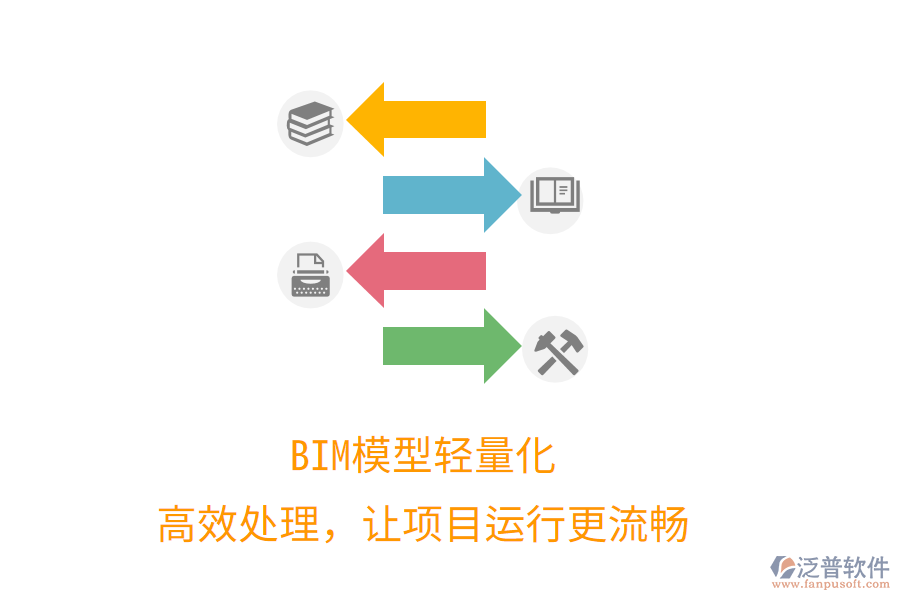 BIM模型輕量化，高效處理，讓項目運行更流暢