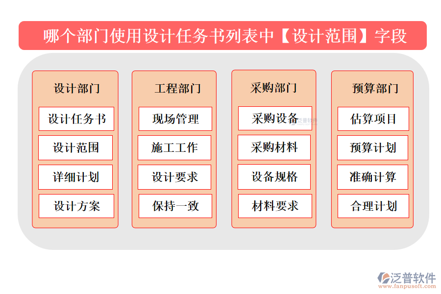 哪個(gè)部門使用設(shè)計(jì)任務(wù)書列表中【設(shè)計(jì)范圍】字段