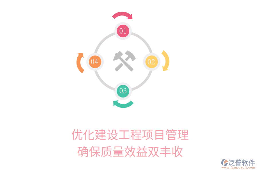 優(yōu)化建設(shè)工程項(xiàng)目管理，確保質(zhì)量效益雙豐收