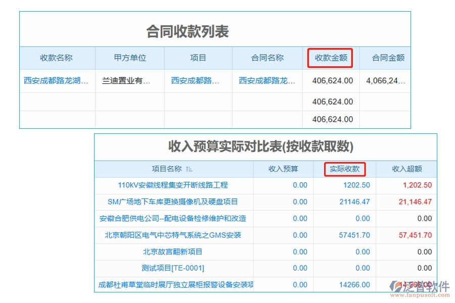 引領(lǐng)未來，精準(zhǔn)掌控：揭秘工程公司預(yù)算管理軟件實際收款編制依據(jù)，助力收款效率飆升