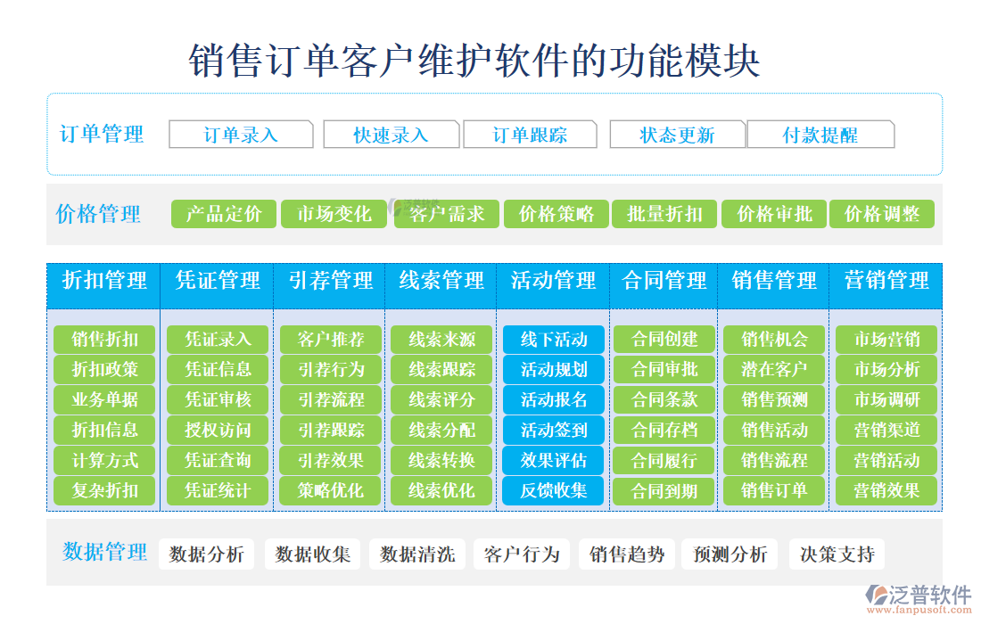 銷(xiāo)售訂單客戶維護(hù)軟件