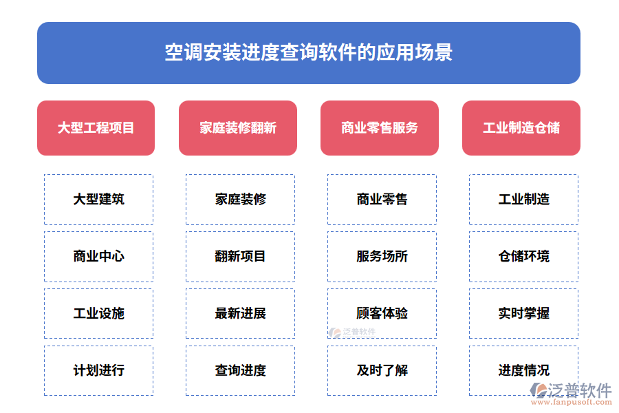 空調(diào)安裝進度查詢軟件的應用場景