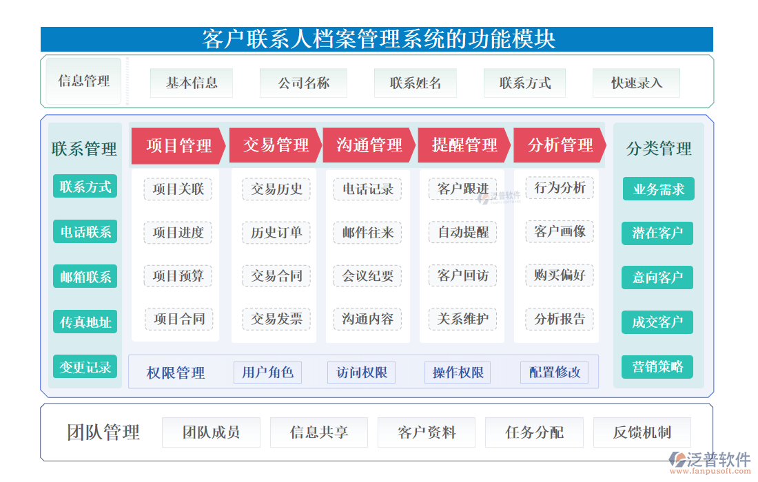 <a href=http://napavibes.com/custom/ target=_blank class=infotextkey>客戶管理</a>