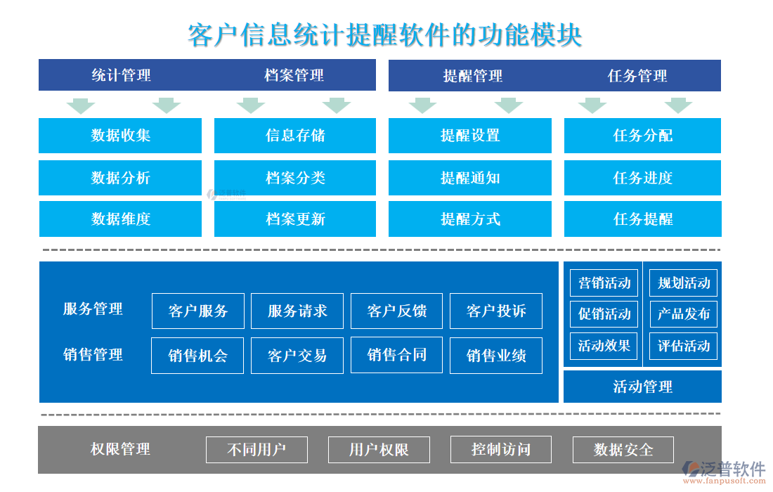 客戶信息統(tǒng)計(jì)提醒軟件