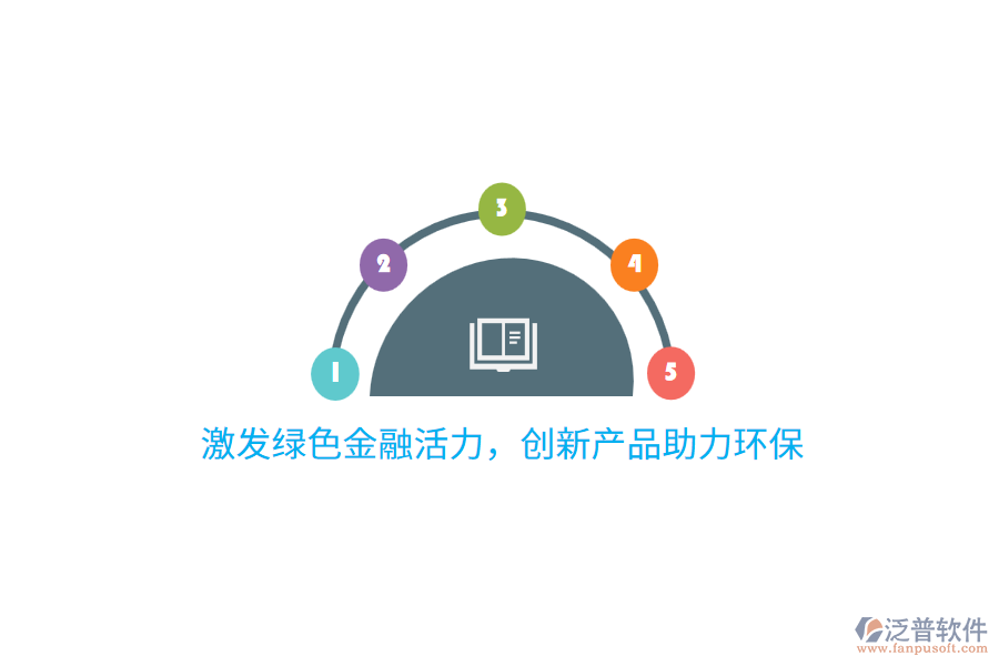 激發(fā)綠色金融活力，創(chuàng)新產(chǎn)品助力環(huán)保