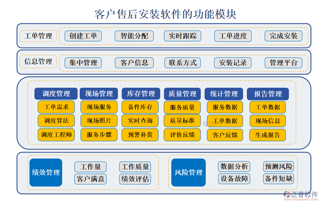 <a href=http://napavibes.com/custom/ target=_blank class=infotextkey>客戶管理</a>