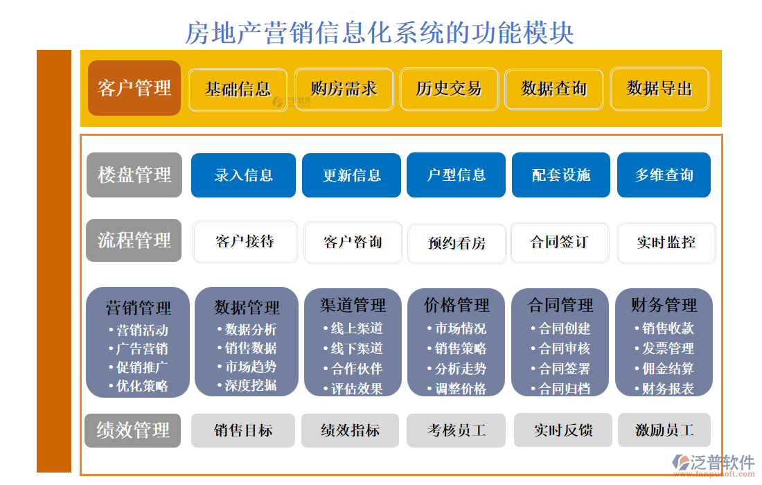 房地產營銷信息化系統(tǒng).png