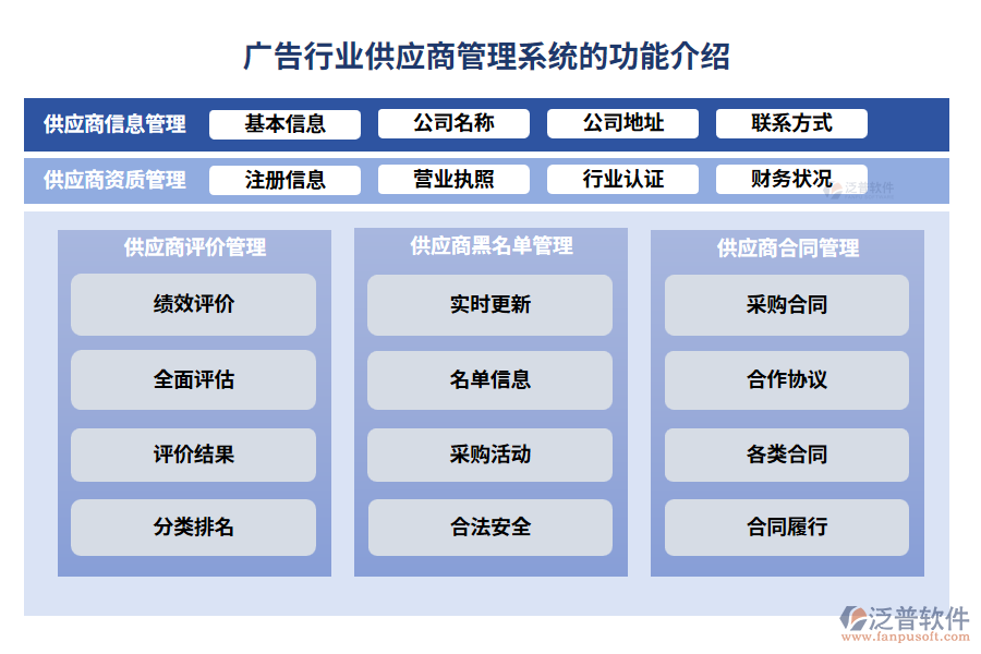 廣告行業(yè)供應商管理系統(tǒng)的功能介紹