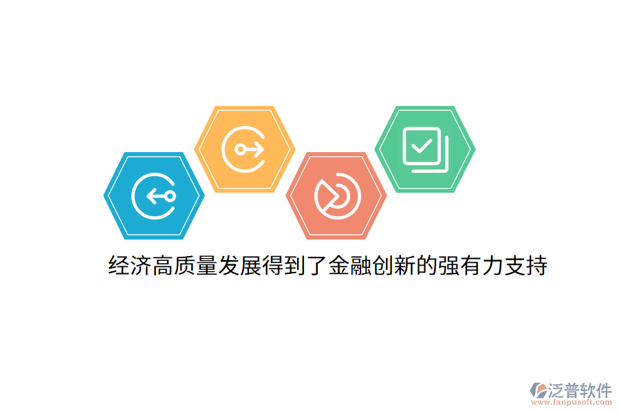 經(jīng)濟高質量發(fā)展得到了金融創(chuàng)新的強有力支持