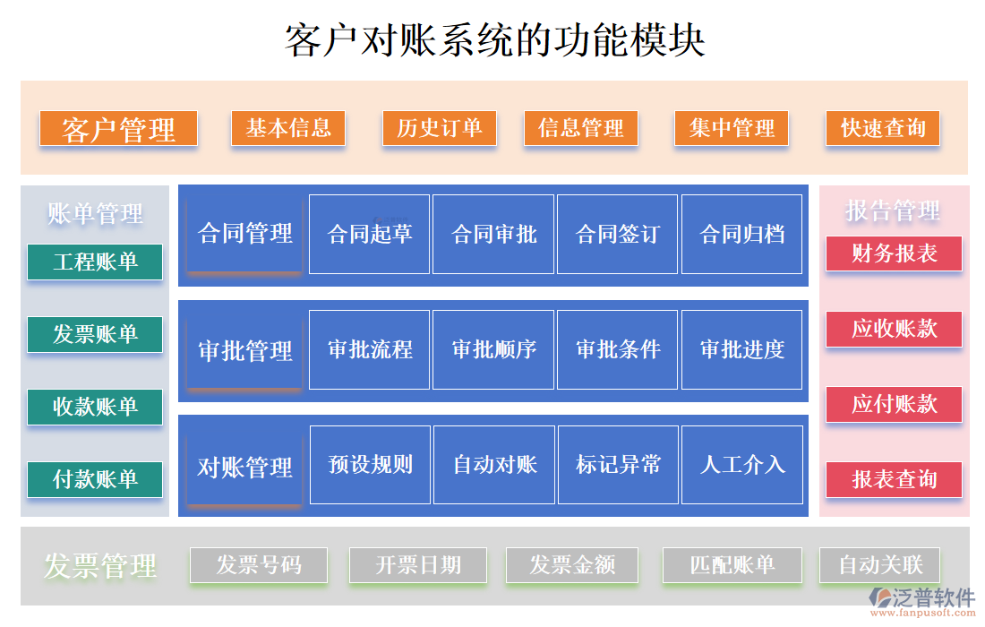 <a href=http://napavibes.com/custom/ target=_blank class=infotextkey>客戶管理</a>