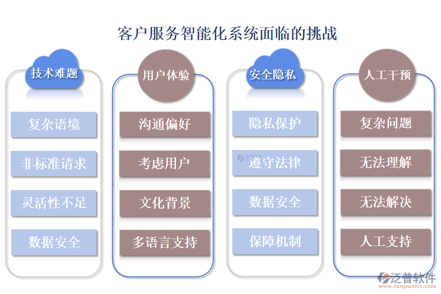 客戶(hù)服務(wù)智能化系統(tǒng)面臨的挑戰(zhàn).png