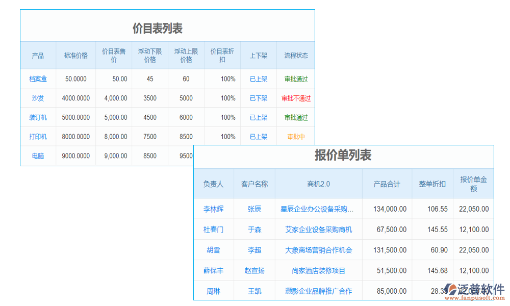 財務(wù)管理