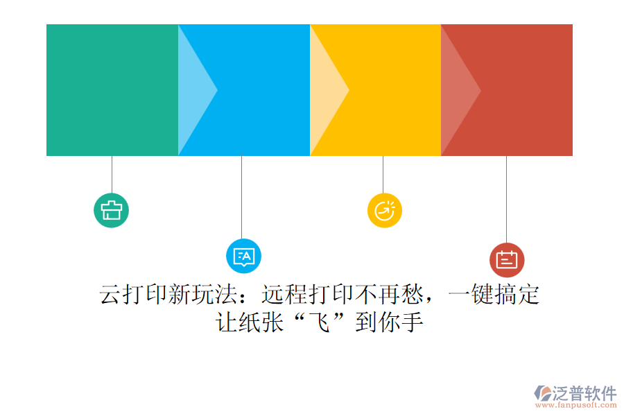 云打印新玩法：遠(yuǎn)程打印不再愁，一鍵搞定，讓紙張“飛”到你手