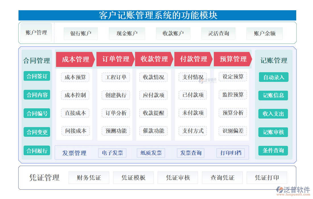 <a href=http://napavibes.com/custom/ target=_blank class=infotextkey>客戶管理</a>