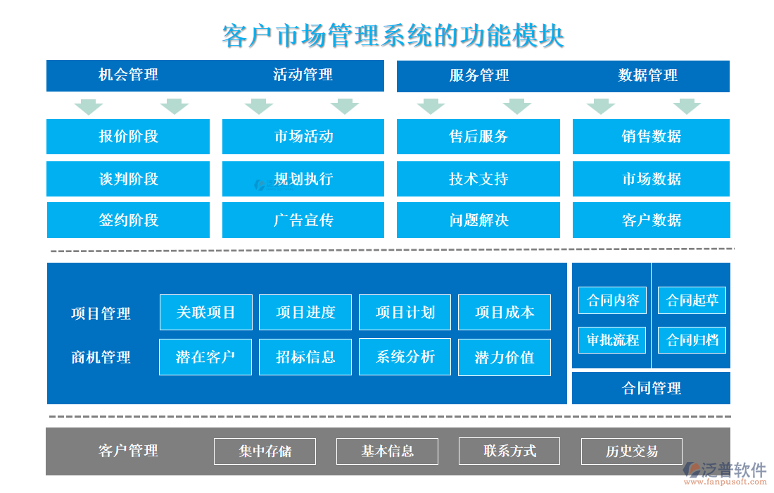 <a href=http://napavibes.com/custom/ target=_blank class=infotextkey>客戶管理</a>
