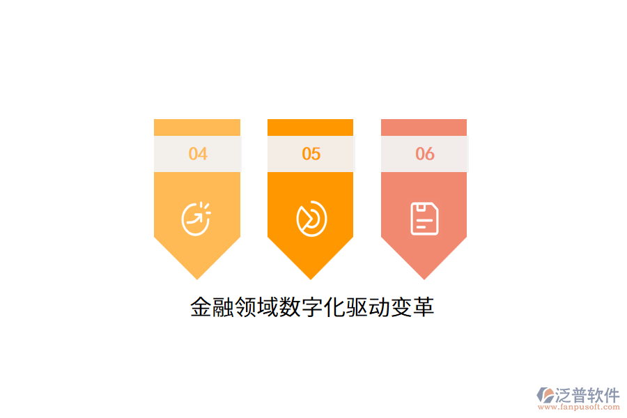 金融領域數(shù)字化驅(qū)動變革