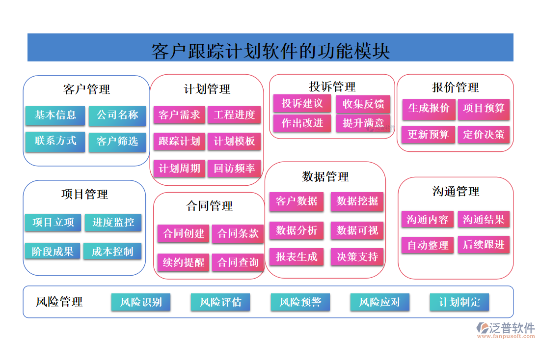 <a href=http://napavibes.com/custom/ target=_blank class=infotextkey>客戶管理</a>