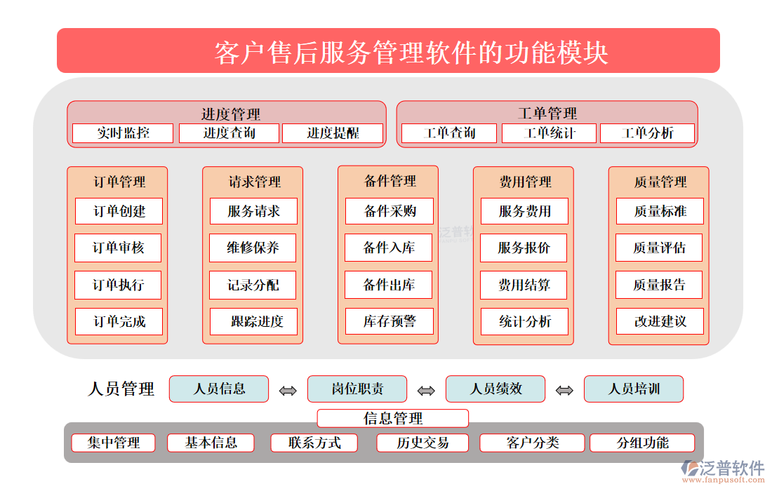 <a href=http://napavibes.com/custom/ target=_blank class=infotextkey>客戶管理</a>