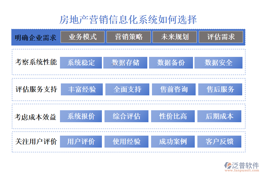 房地產營銷信息化系統(tǒng)如何選擇.png