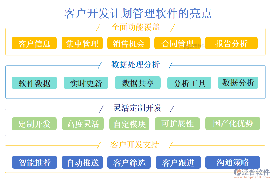 客戶開(kāi)票登記管理系統(tǒng)的價(jià)值.png