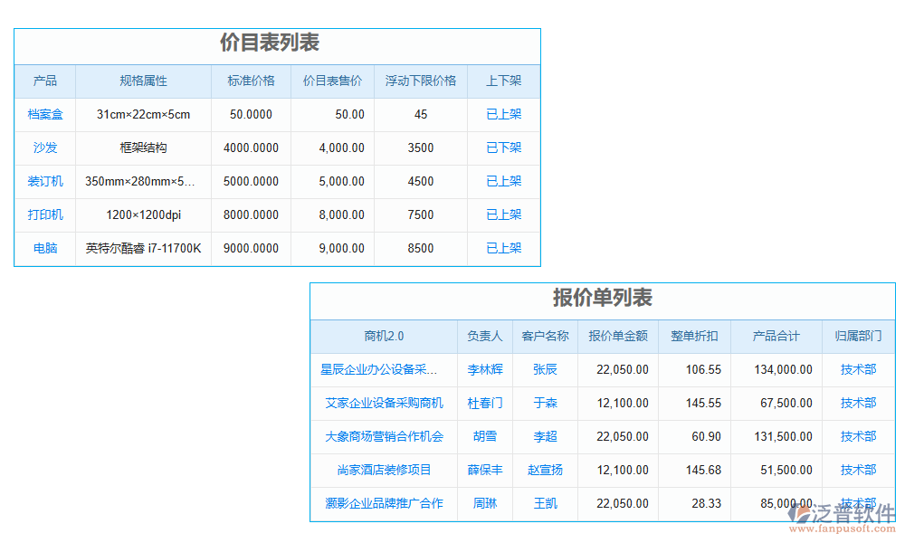 預算管理