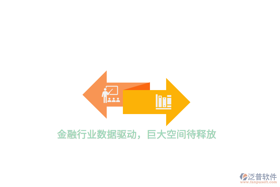 金融行業(yè)數(shù)據(jù)驅(qū)動，巨大空間待釋放