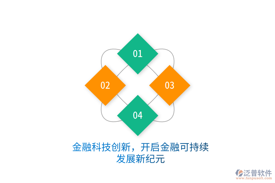 金融科技創(chuàng)新，開啟金融可持續(xù)發(fā)展新紀(jì)元