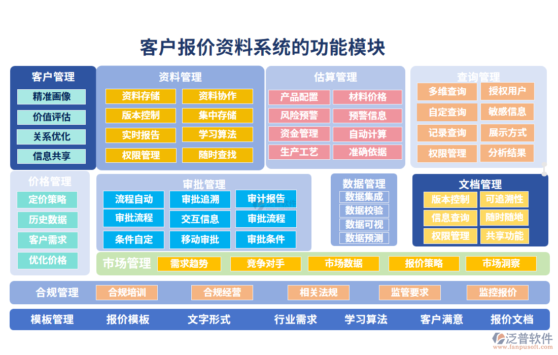 客戶報價資料系統的功能模塊