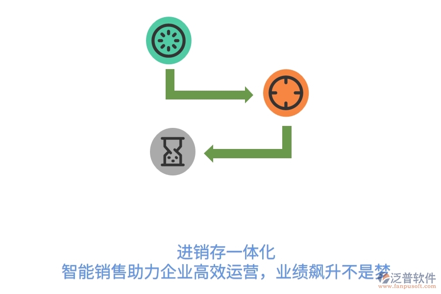  進(jìn)銷(xiāo)存一體化，智能銷(xiāo)售助力企業(yè)高效運(yùn)營(yíng)，業(yè)績(jī)飆升不是夢(mèng)  