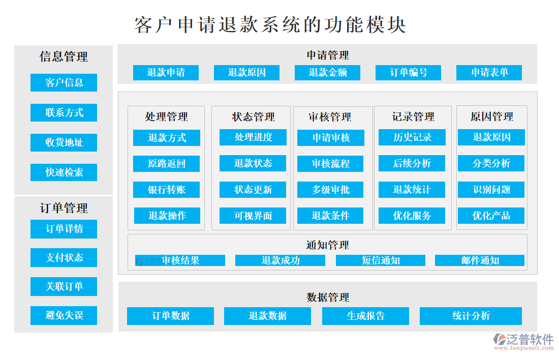 <a href=http://napavibes.com/custom/ target=_blank class=infotextkey>客戶管理</a>