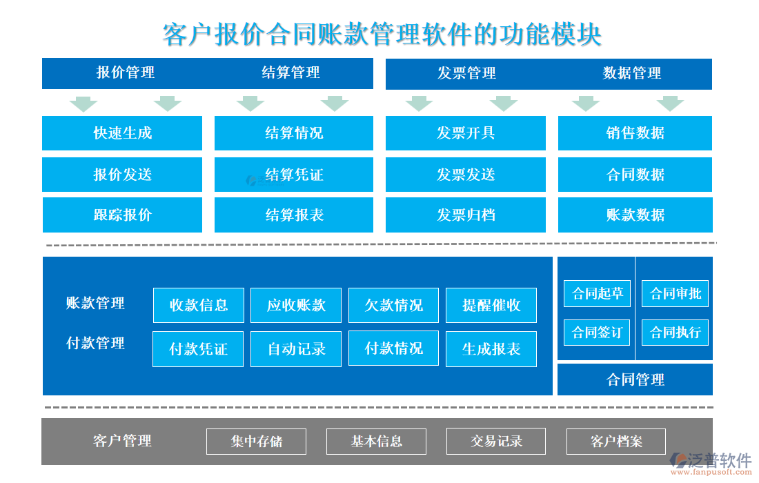 <a href=http://napavibes.com/custom/ target=_blank class=infotextkey>客戶管理</a>