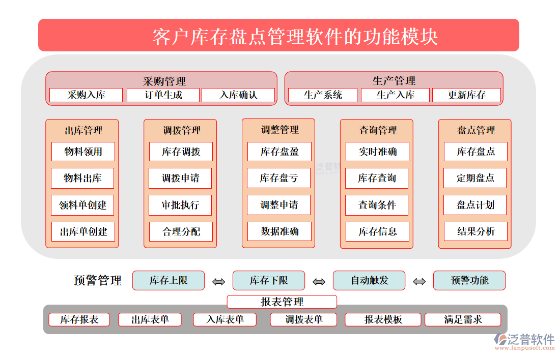 <a href=http://napavibes.com/custom/ target=_blank class=infotextkey>客戶管理</a>