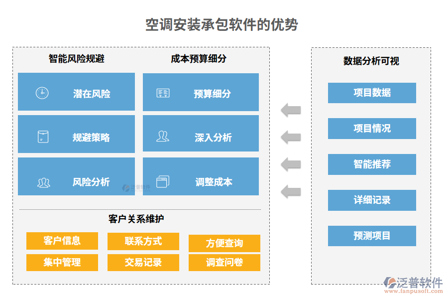空調安裝承包軟件的優(yōu)勢