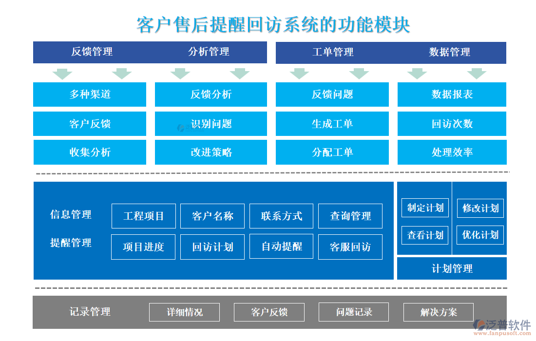 <a href=http://napavibes.com/custom/ target=_blank class=infotextkey>客戶管理</a>