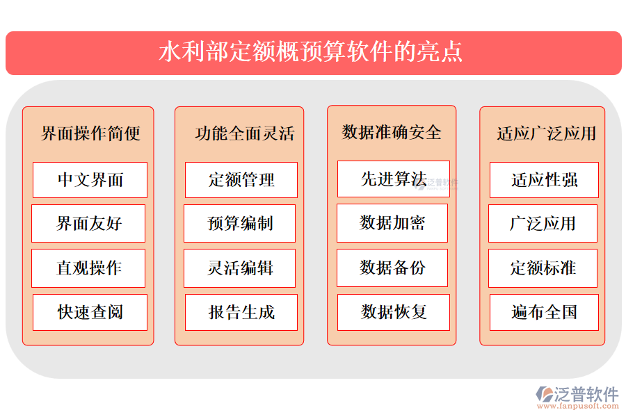 水利部定額概預算軟件的亮點.png