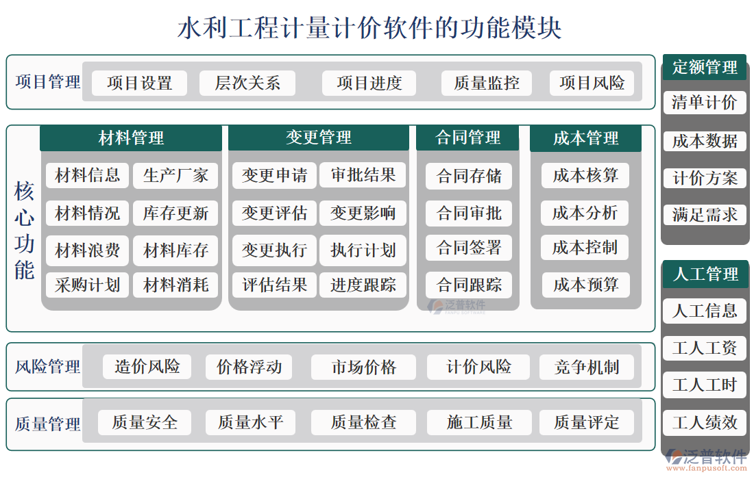 水利工程計(jì)量計(jì)價(jià)軟件
