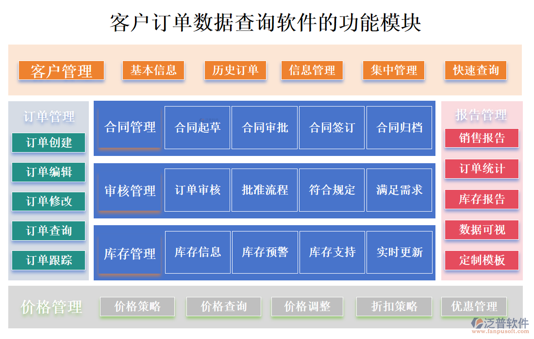 <a href=http://napavibes.com/custom/ target=_blank class=infotextkey>客戶管理</a>