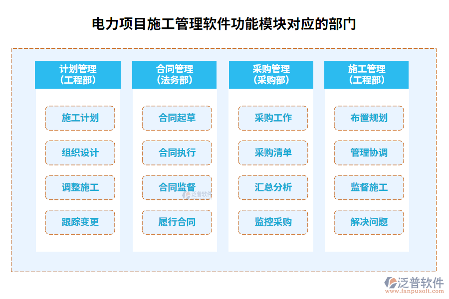 電力項(xiàng)目施工管理軟件功能模塊對應(yīng)的部門