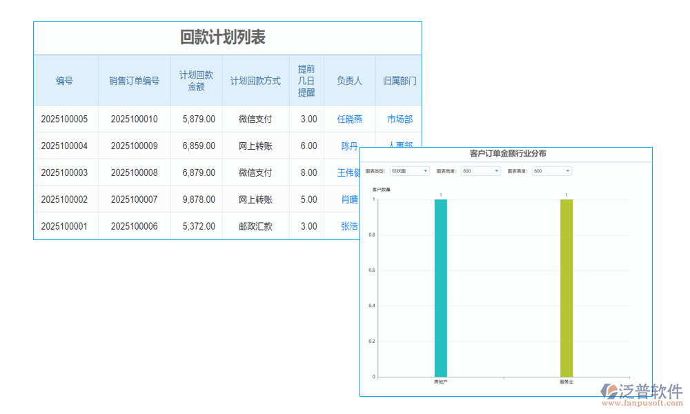 查詢(xún)管理