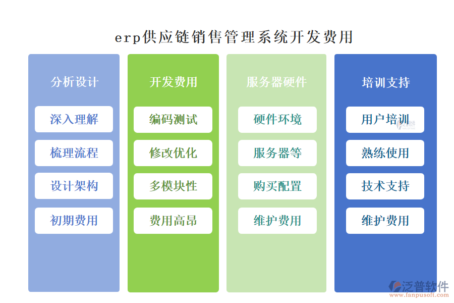 erp供應(yīng)鏈銷售管理系統(tǒng)開發(fā)費用.png