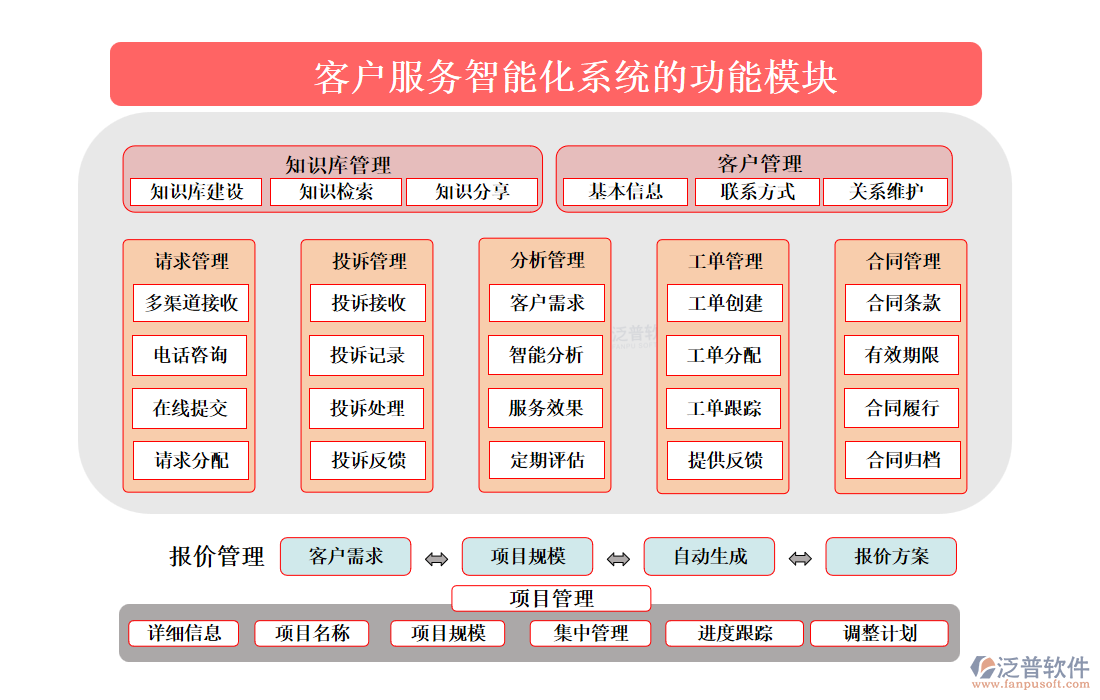 <a href=http://napavibes.com/custom/ target=_blank class=infotextkey>客戶(hù)管理</a>