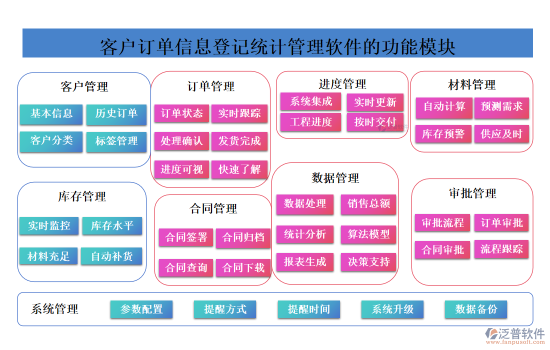 <a href=http://napavibes.com/custom/ target=_blank class=infotextkey>客戶管理</a>