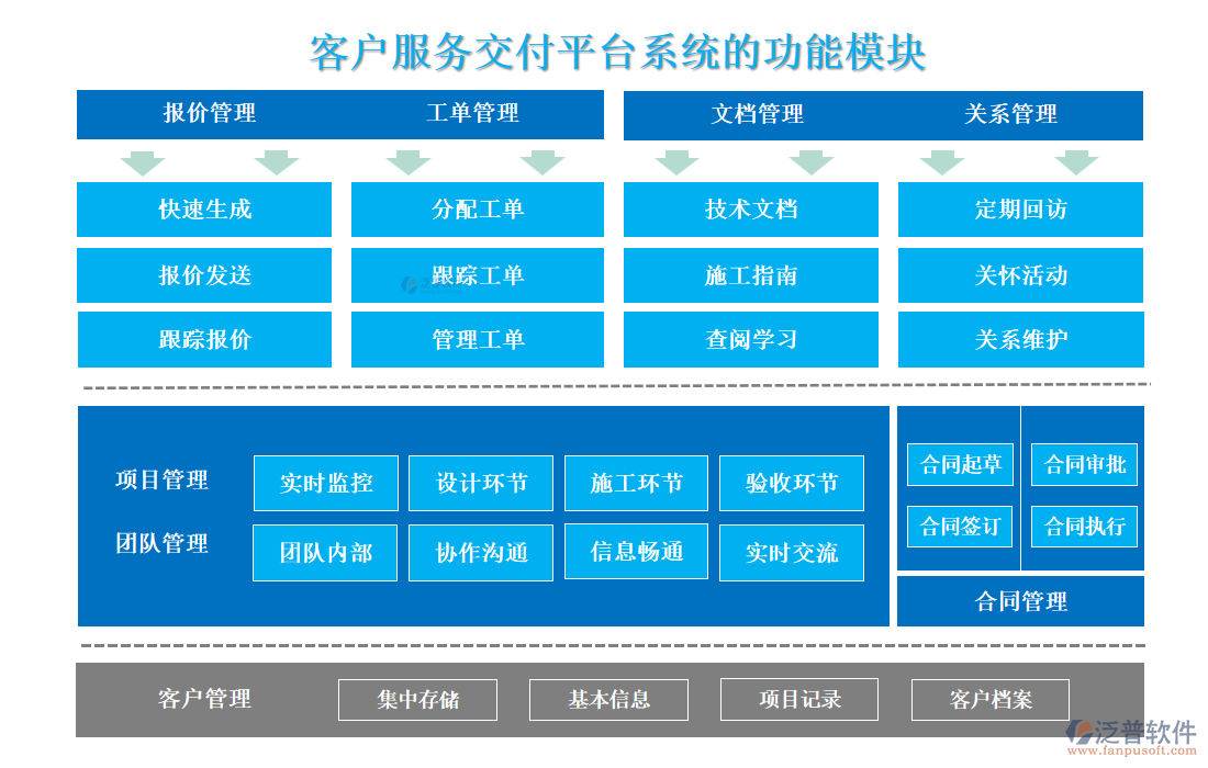 <a href=http://napavibes.com/custom/ target=_blank class=infotextkey>客戶管理</a>