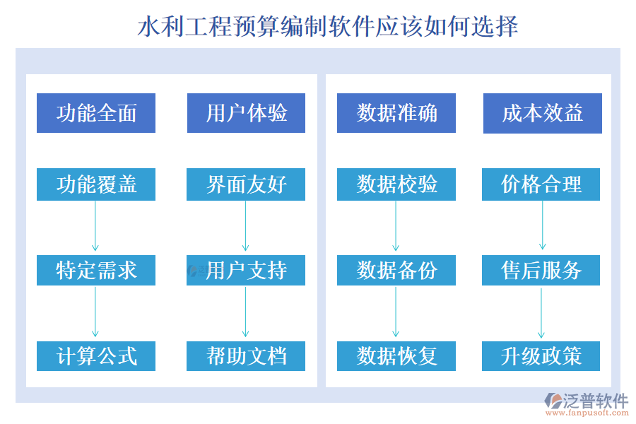 水利工程預算編制軟件應該如何選擇