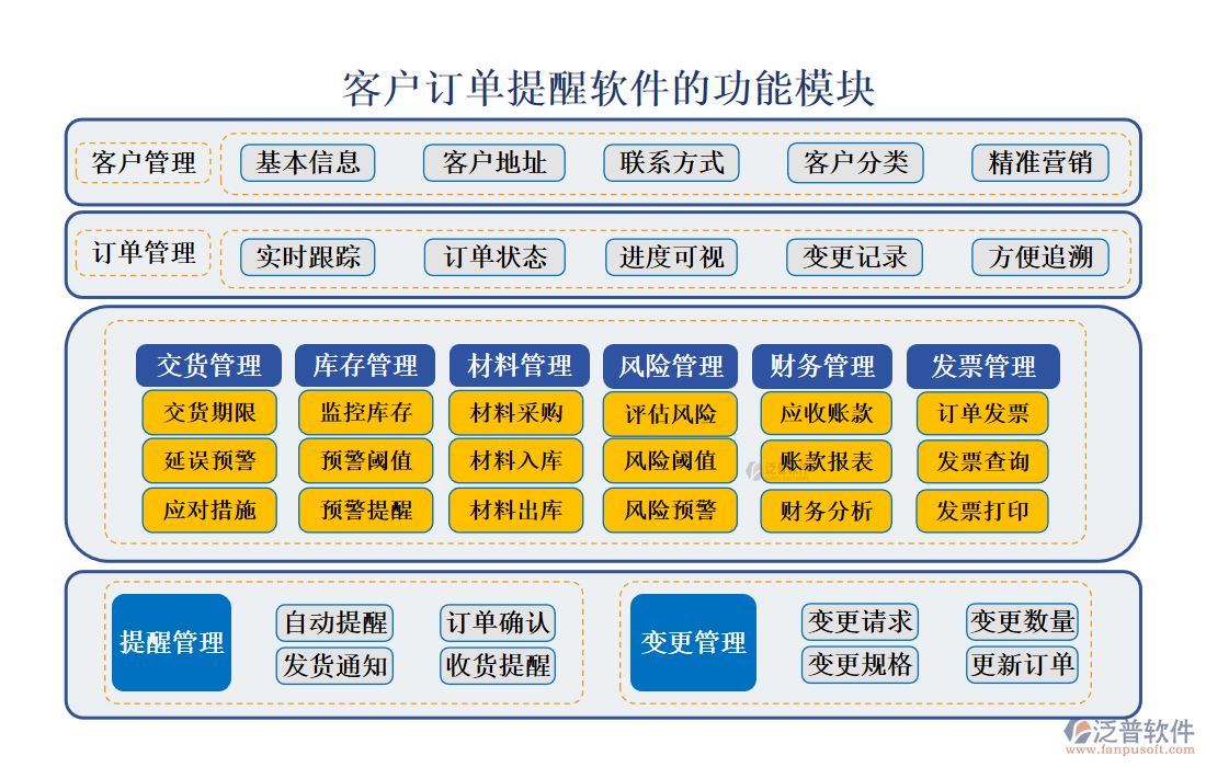 <a href=http://napavibes.com/custom/ target=_blank class=infotextkey>客戶管理</a>