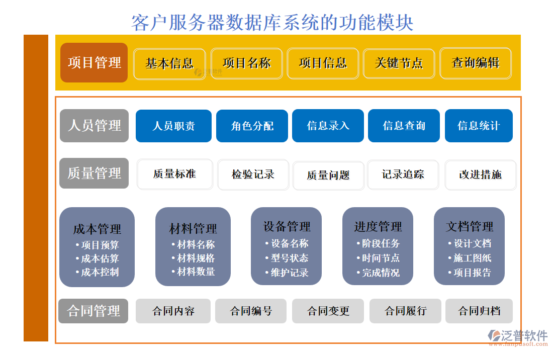 <a href=http://napavibes.com/custom/ target=_blank class=infotextkey>客戶管理</a>