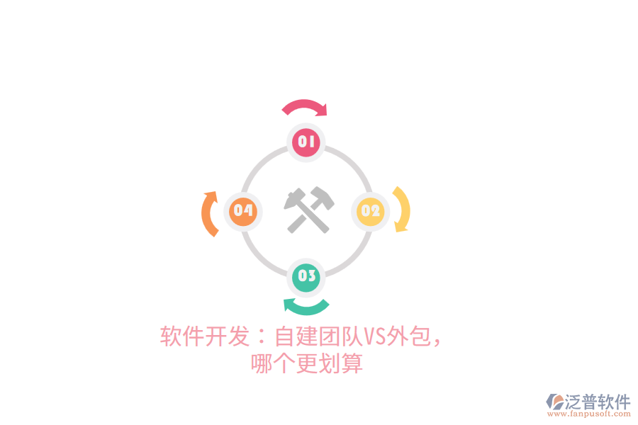 軟件開發(fā)：自建團隊VS外包，哪個更劃算