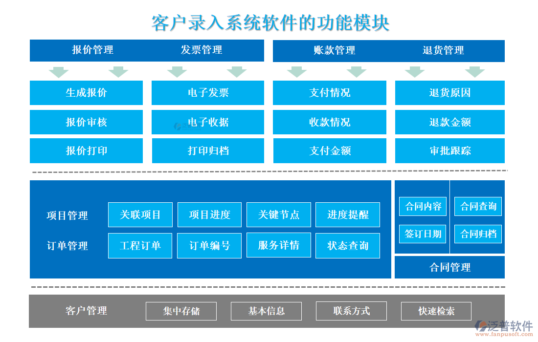 <a href=http://napavibes.com/custom/ target=_blank class=infotextkey>客戶管理</a>